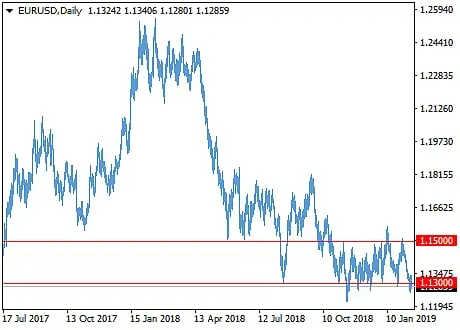 Financial Market Image